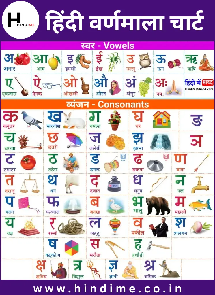 Hindi Varnamala Chart